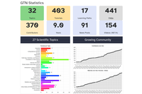 Milestone reached: access 400 tutorials about data analysis for free Milestone reached: access 400 tutorials about data analysis for free
