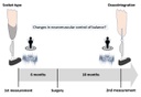 More stable stance through bone anchoring More stable stance through bone anchoring