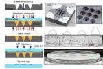 Precise aspherical lenses from common lab tools Precise aspherical lenses from common lab tools