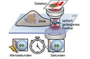 Research team at the University of Freiburg reveals hidden particle interactions at the cell surface Research team at the University of Freiburg reveals hidden particle interactions at the cell surface