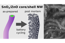 Future anode material for lithium-ion batteries?
